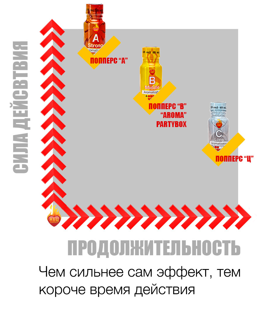 Действие и эффект попперс {=this.Name} в России