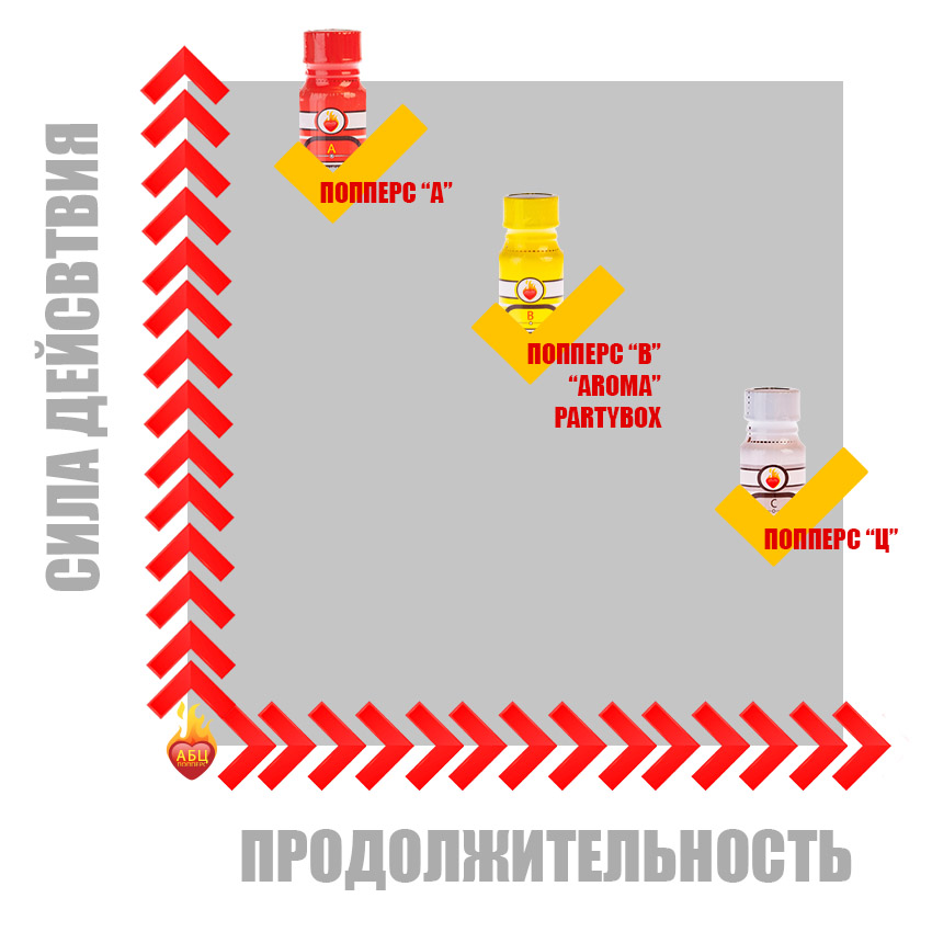 Действие попперс {=this.Name} в Крыме Действие попперс {=this.Name} в Крыме